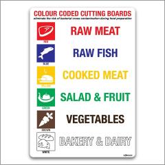 41% off Colour Coded Chopping Boards Sign A5