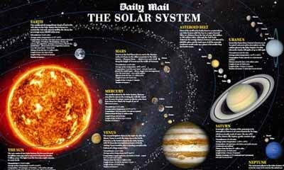 Free Giant Solar System Glossy Poster