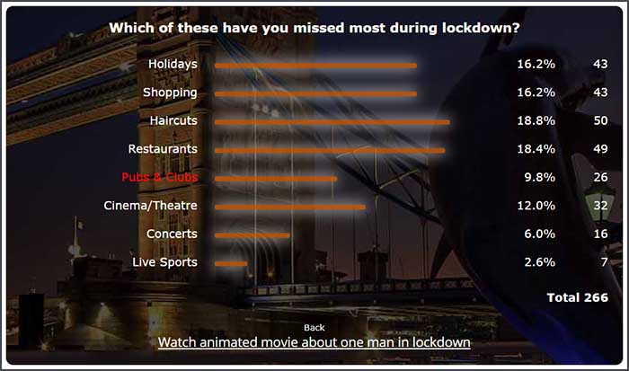 Lockdown poll results